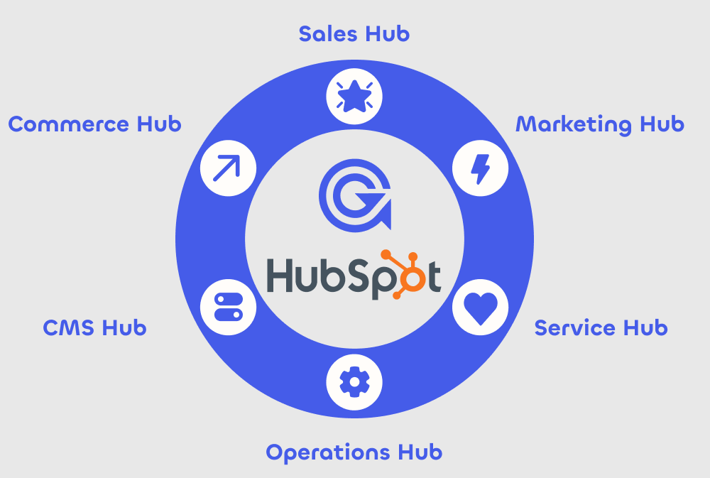 The power of Hubspot