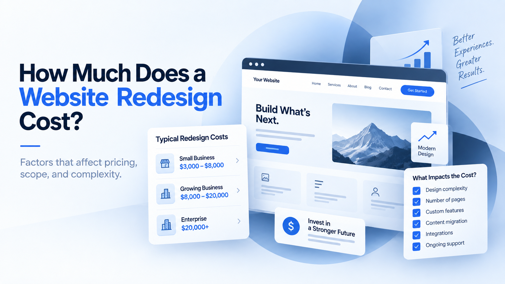 Website redesign cost breakdown showing design, development, content and technical factors